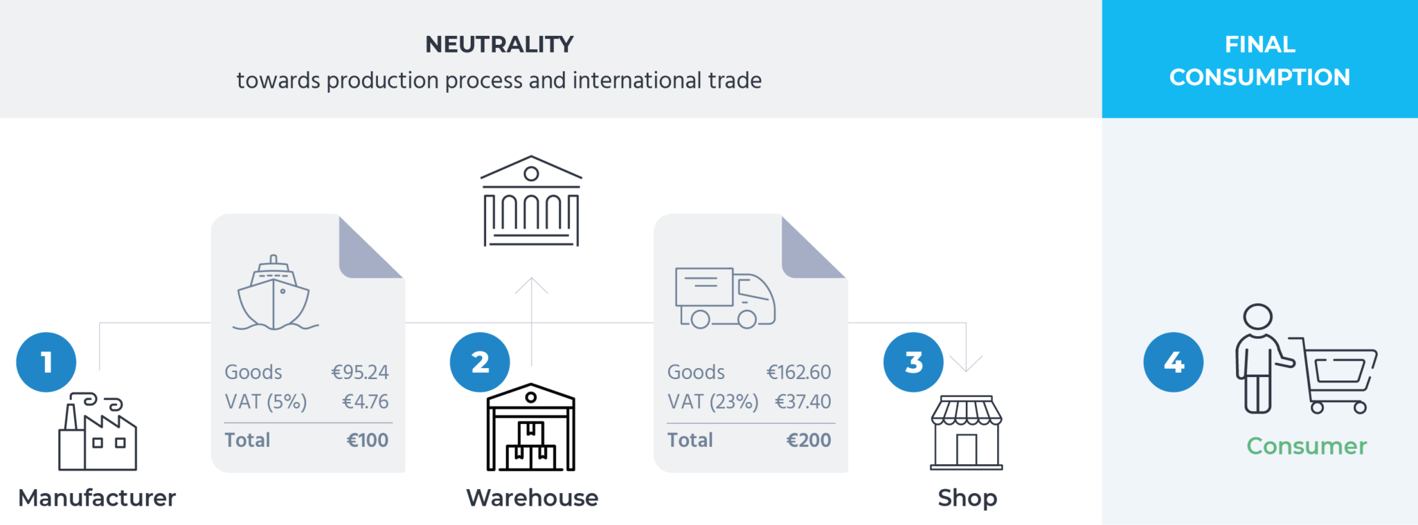 Understanding European VAT Compliance Free eBook Sovos