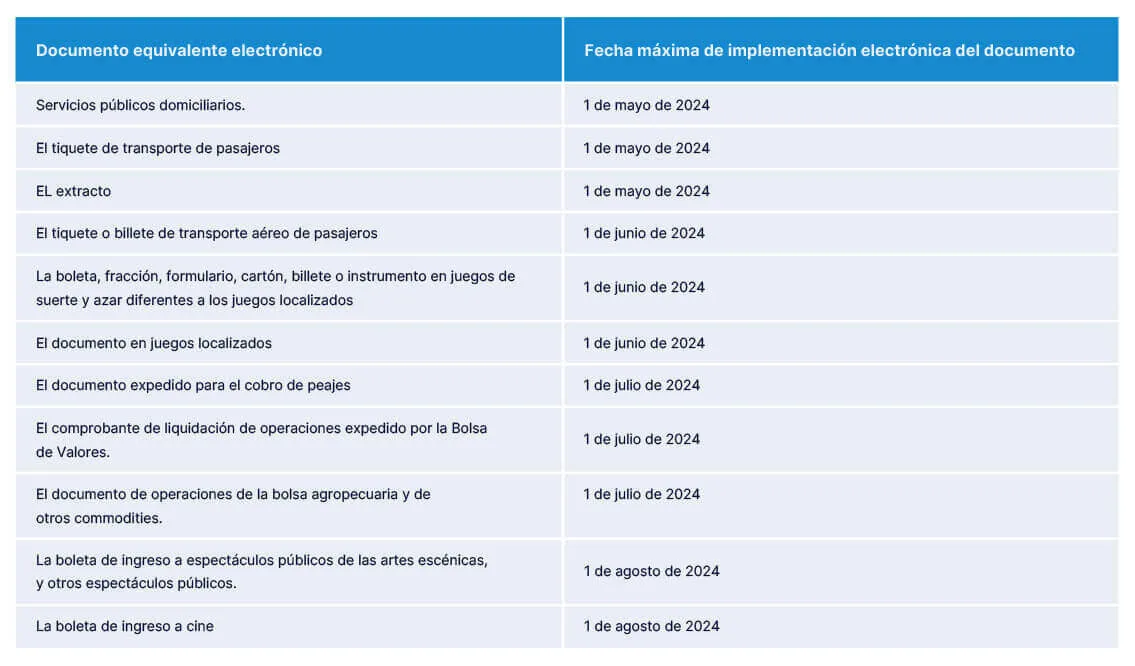 calendario otros documentos equivalentes