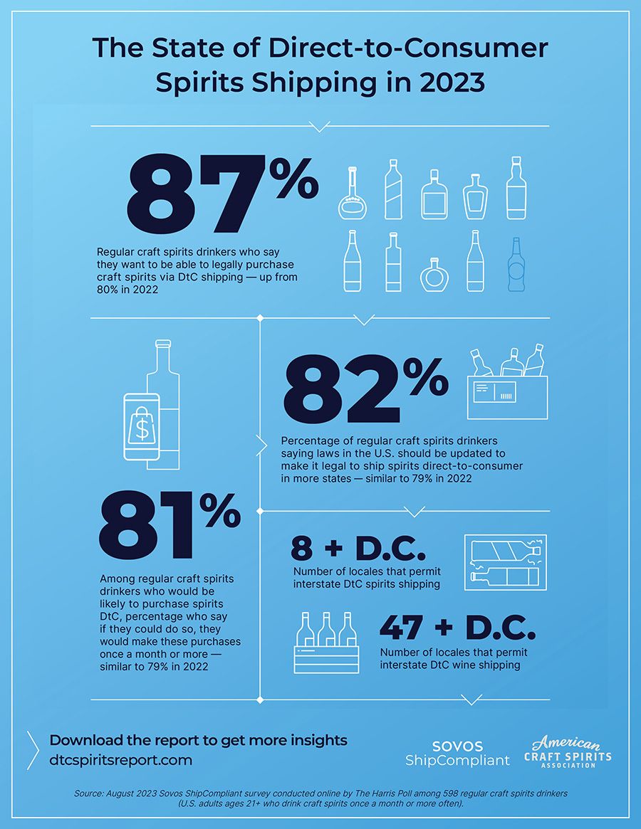 Direct-to-consumer-spirits-infographic