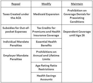 Senate Modifications to ACA