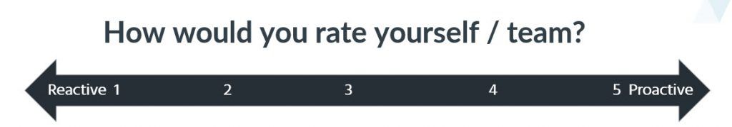 Evaluate Your Tax Team for Regulatory and Business Change_poll questions