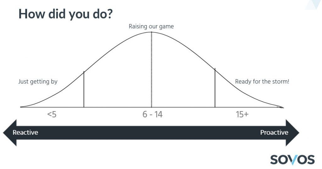 Tax professional readiness scale_regulatory change