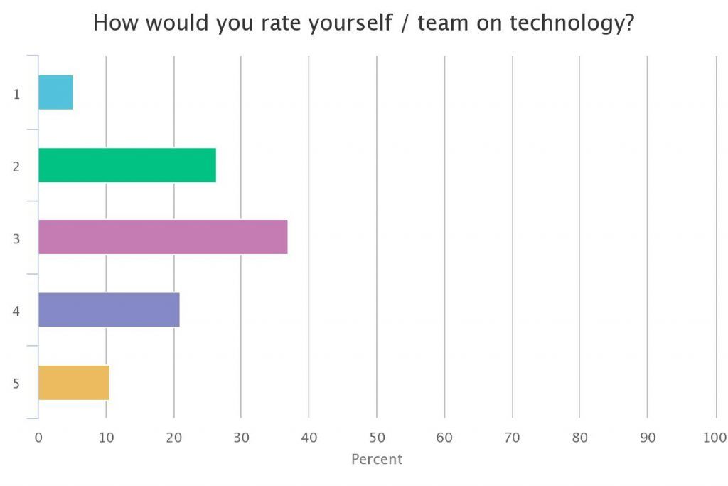 Tax professional skills_technology