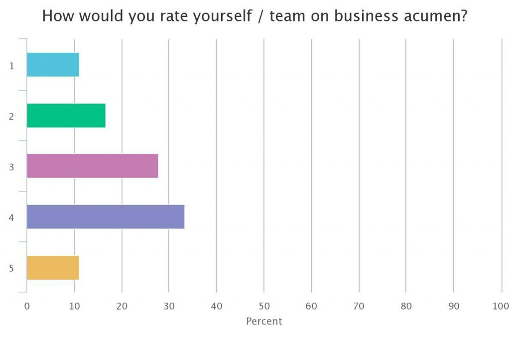 Tax professional skills_business acumen