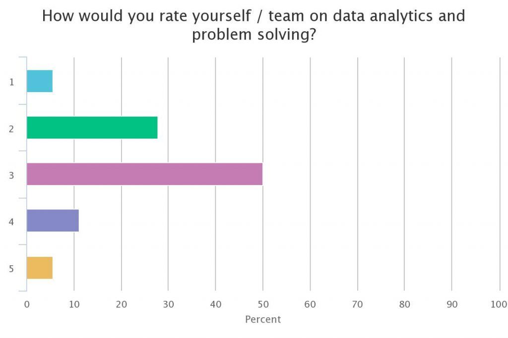 Tax professional skills_data analytics and problem solving