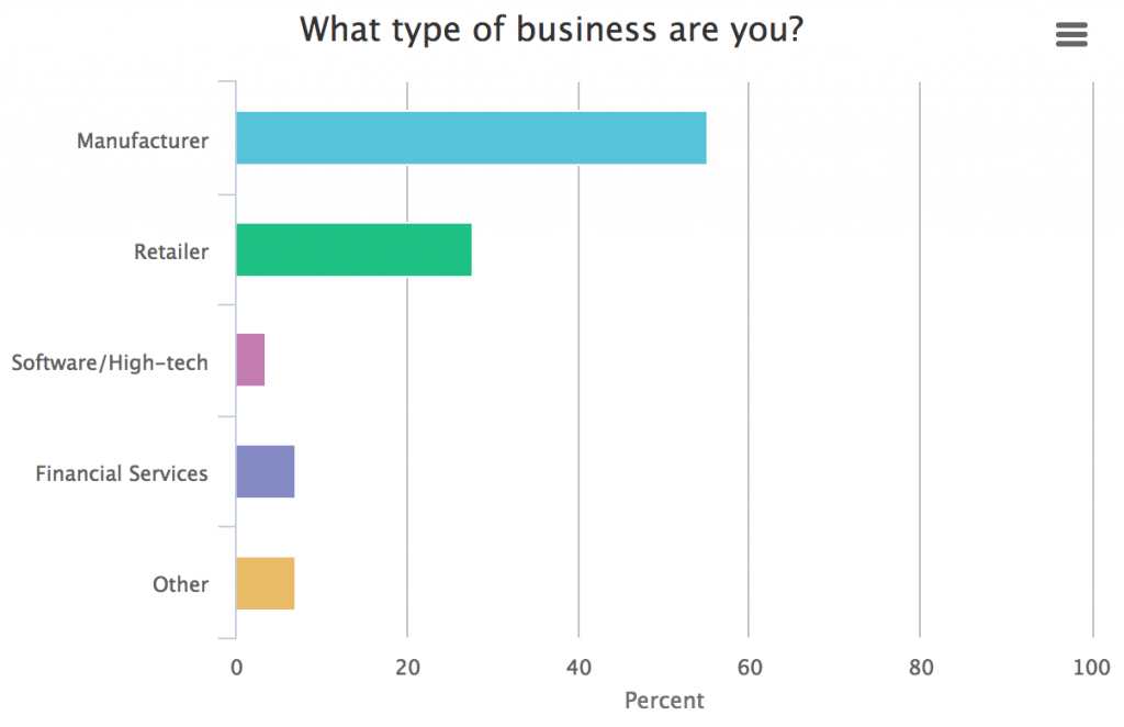 Procure to Pay Automation Poll Question 1