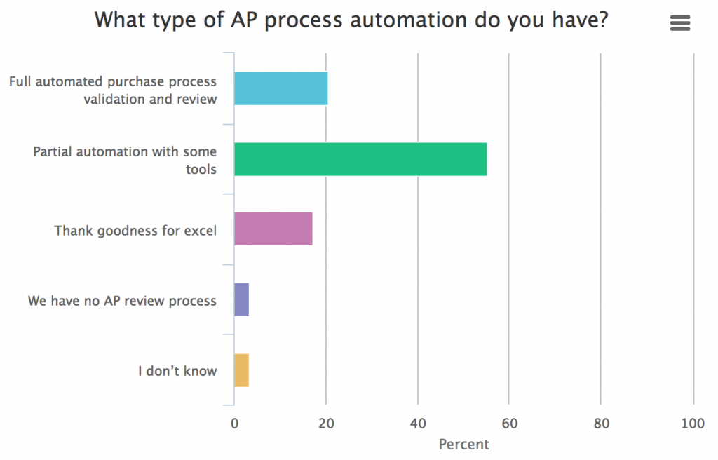 Procure to Pay Automation Poll Question 2