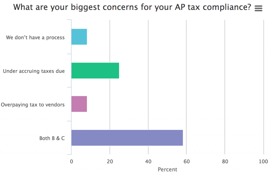 Procure to Pay Automation Poll Question 4