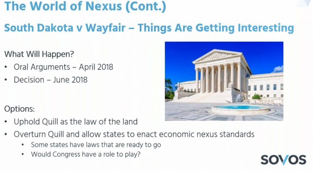 South Dakota v Wayfair slide from Sovos