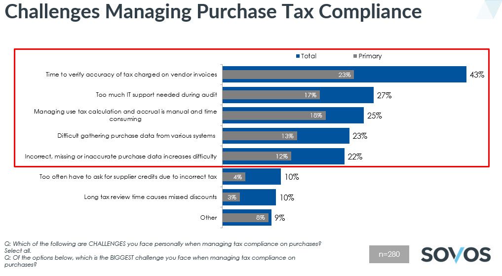 Challenges Managing Purchase Tax Compliance - accounts payable process improvement