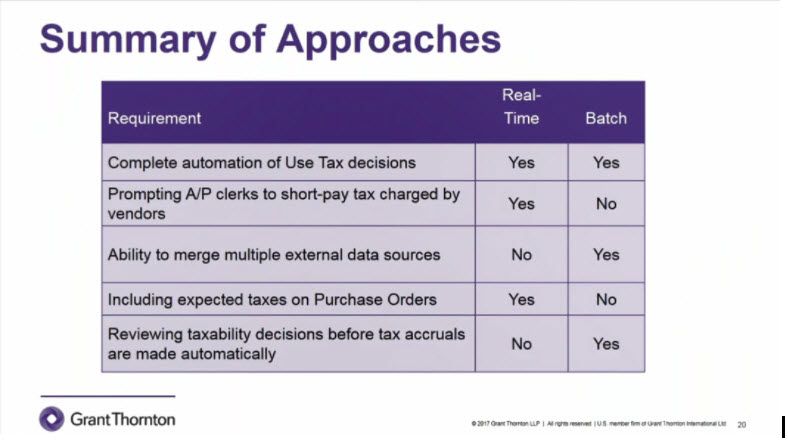 Summary of Use Tax Automation Approaches_Sovos