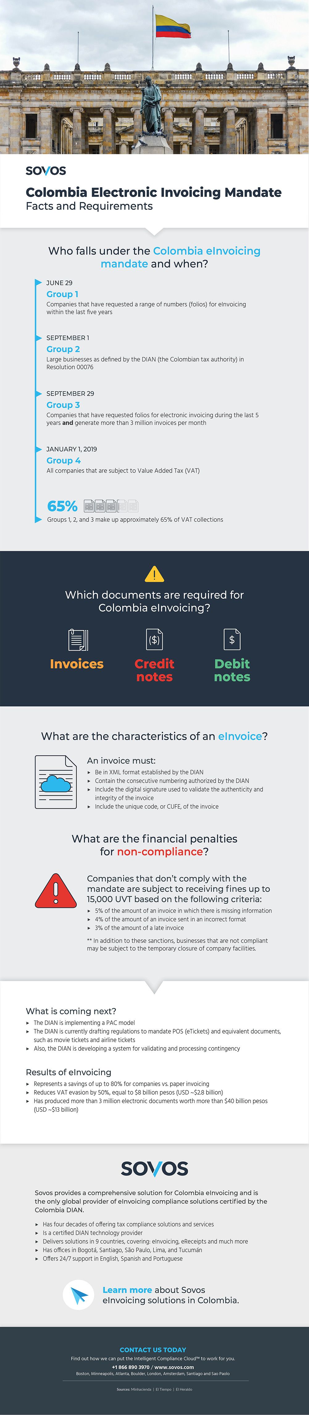 Colombia eInvoicing Mandate Infographic