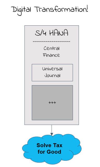 digital transformation of tax