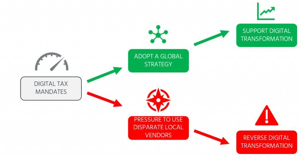 global tax compliance strategy_digital transformation