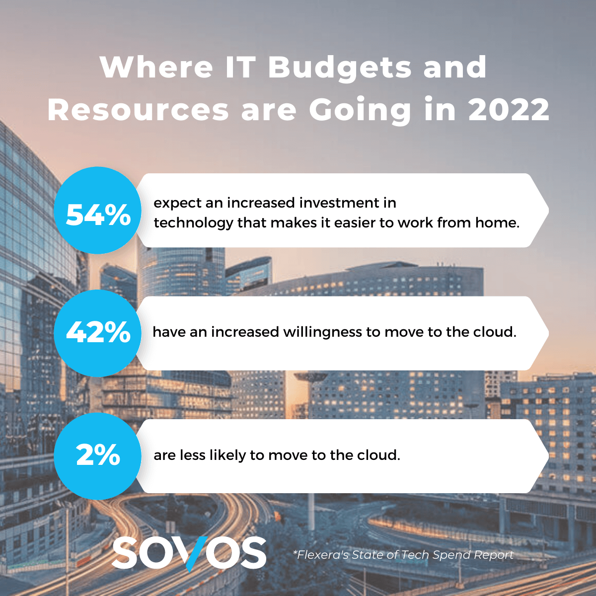 Where IT budgets are going in 2022