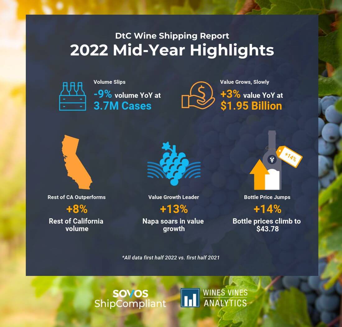 direct-to-consumer wine shipping highlights