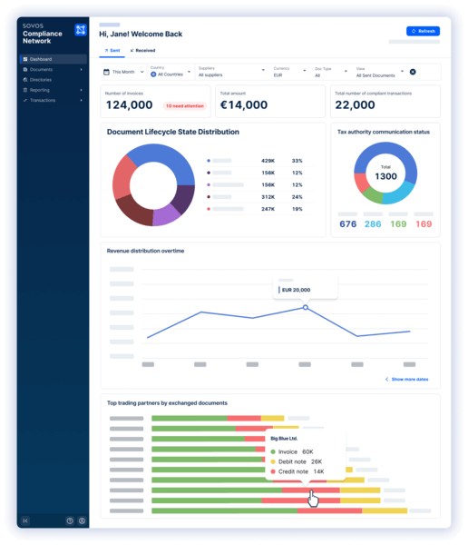 compliance network dashboard