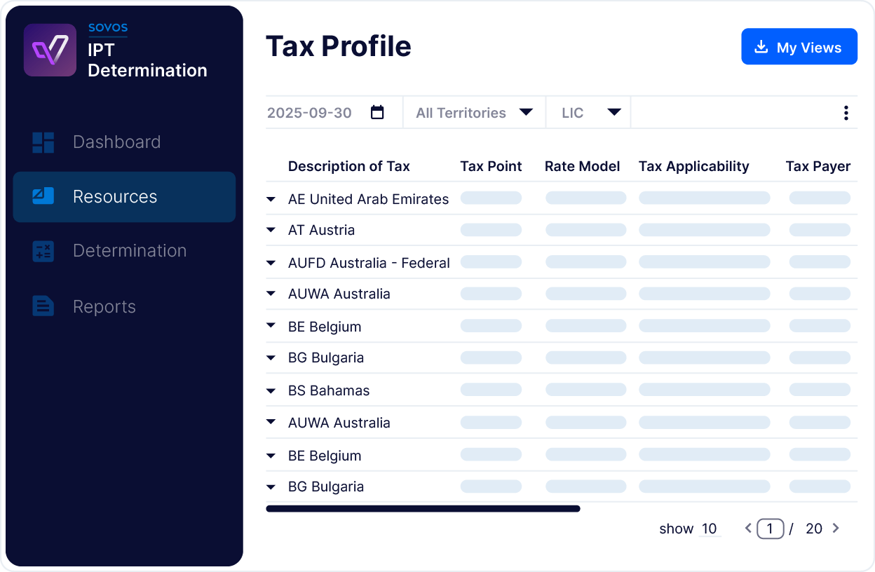 Sovos IPT Determination | Sovos
