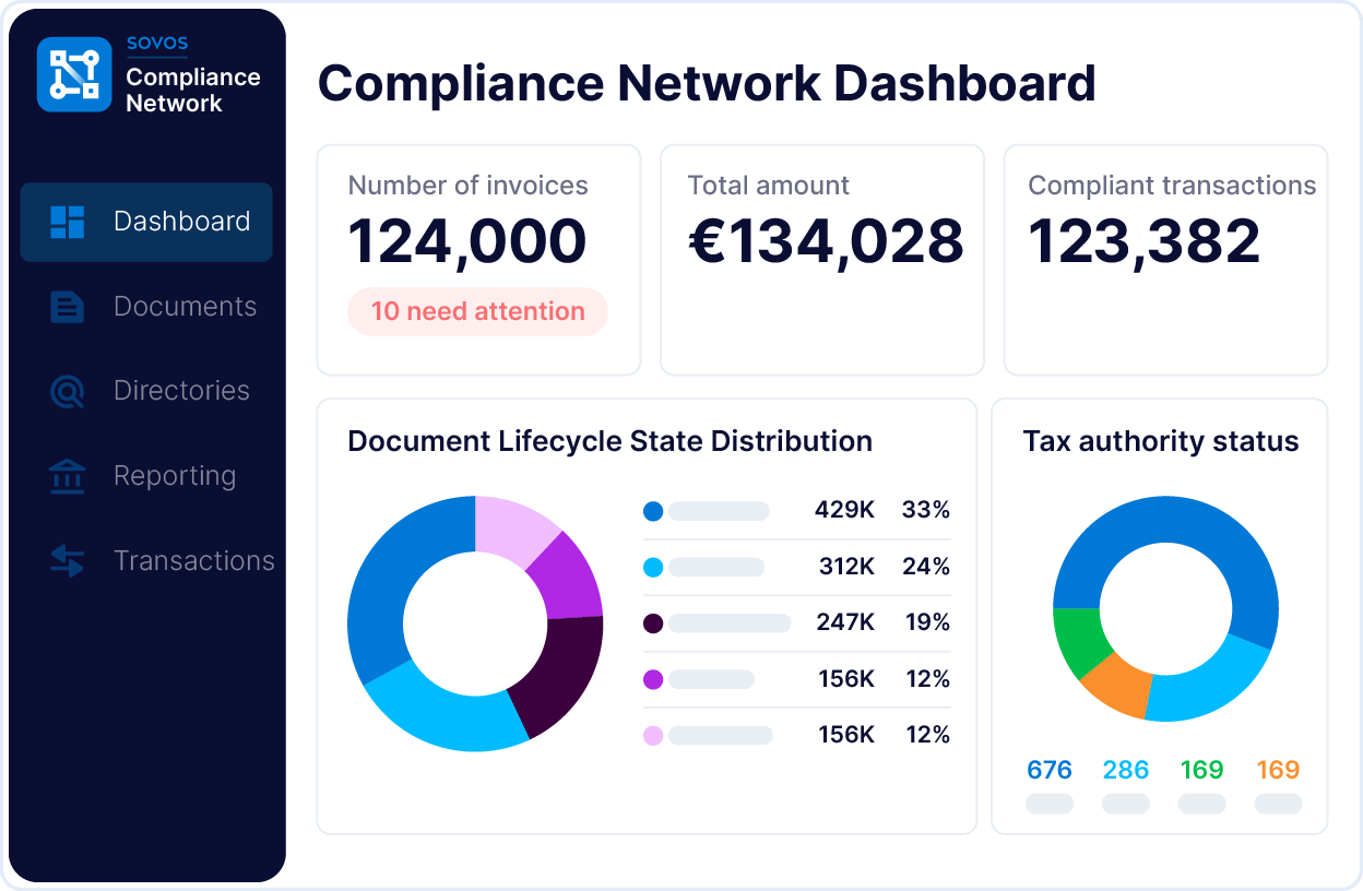 Simplify Global VAT Compliance | Sovos